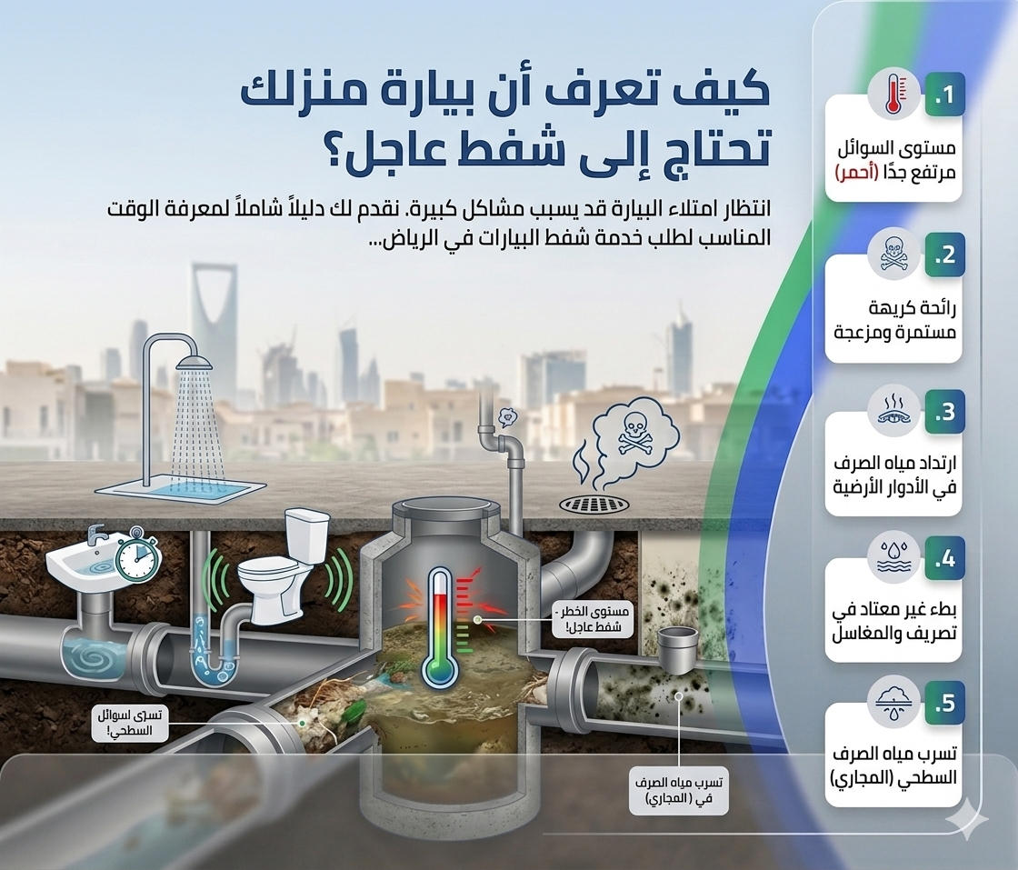 فني شفط بيارات يقوم بتفريغ بيارة حديثة مع مراعاة معايير السلامة في الرياض
